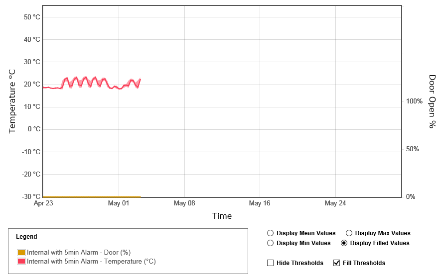 GraphicalDataOverviewZoomedOut